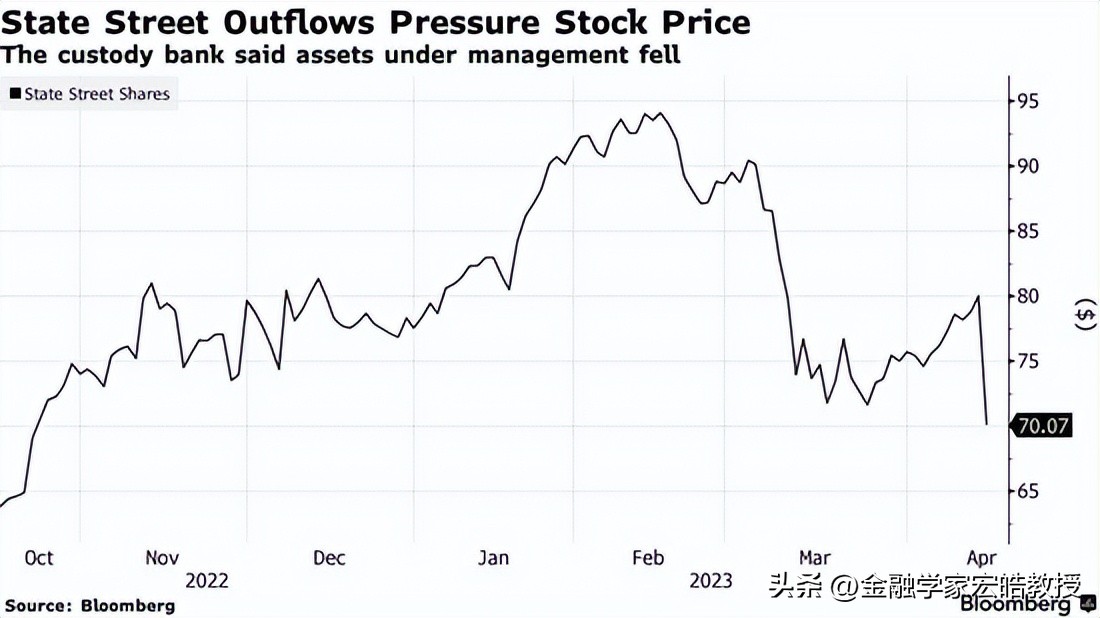 美国银行业危机美联储或继续加息,美国银行业危机挽救举措