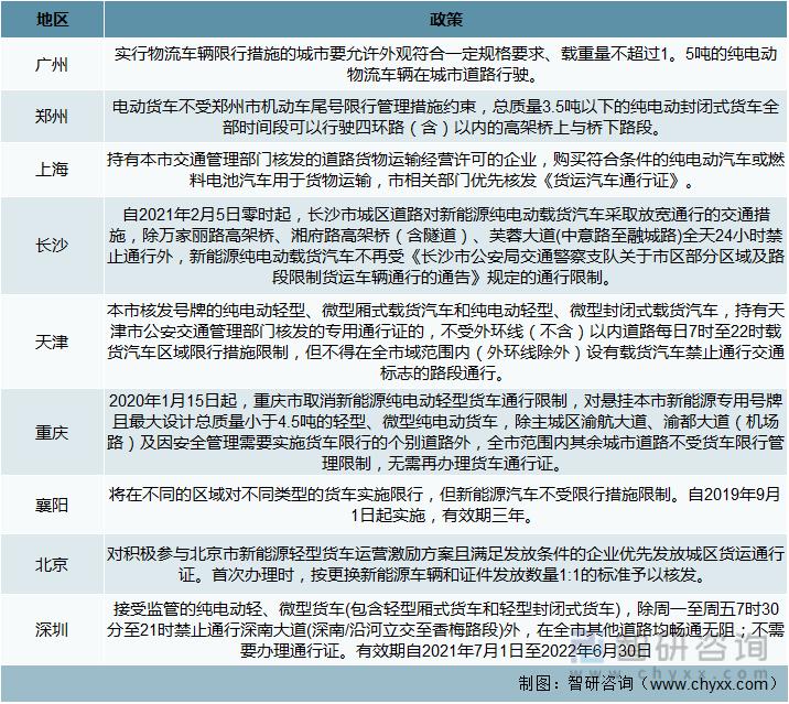 新能源汽车物流车未来趋势,新能源物流车辆的市场前景如何