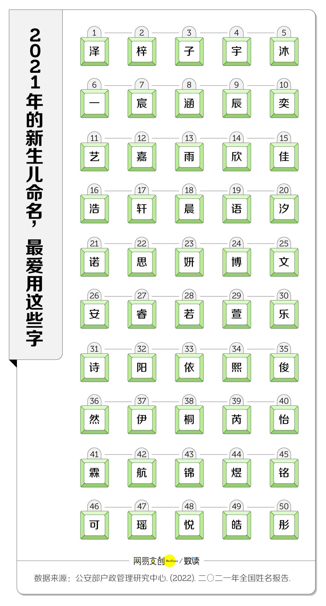 100个经典姓名大全,姓名大全1000个普通名字