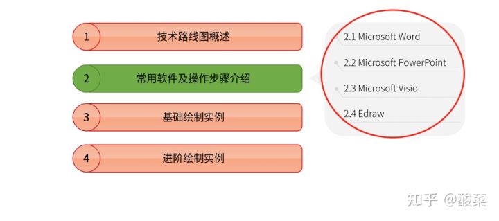 sci作图最好的软件,graphpadprism作图原理