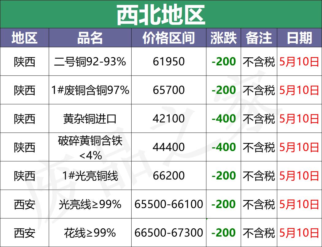 巩义新昌铜业废铜收购价格,山东临沂废铜价格手机铜业网