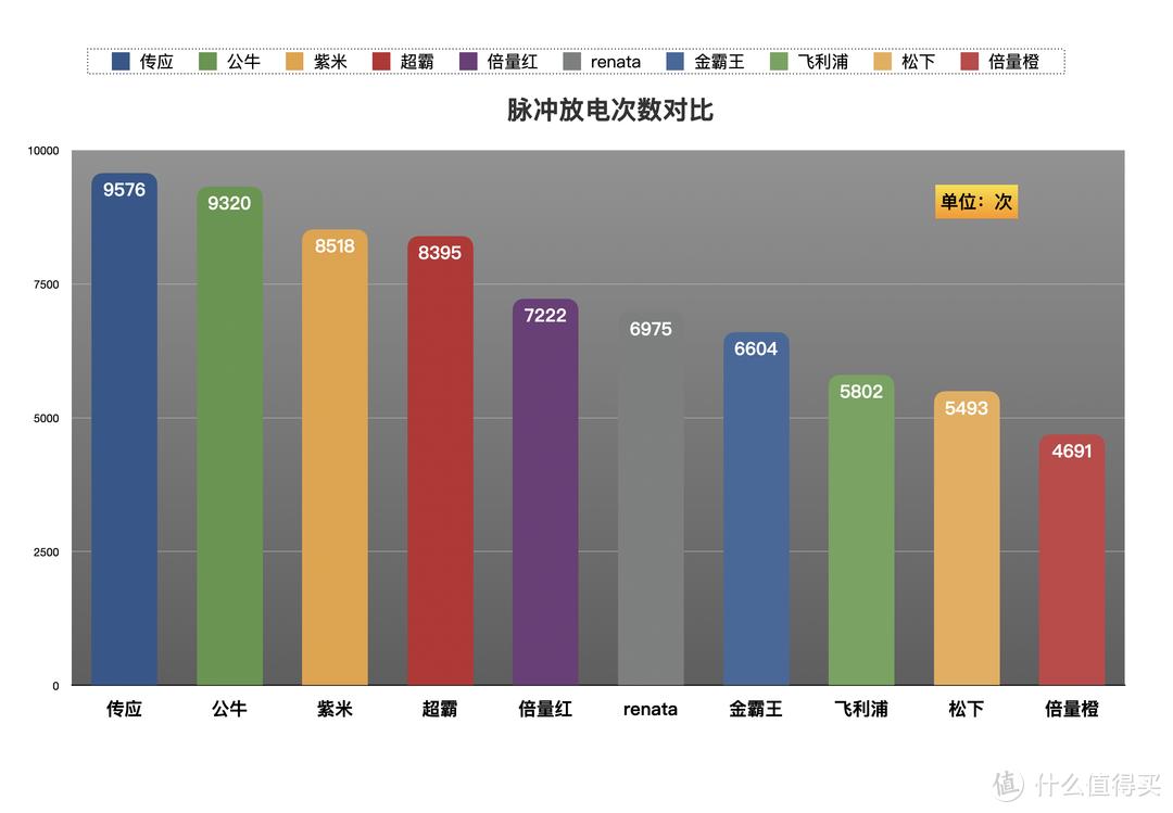 cr2032电池汽车钥匙,哈弗汽车钥匙电池cr2032