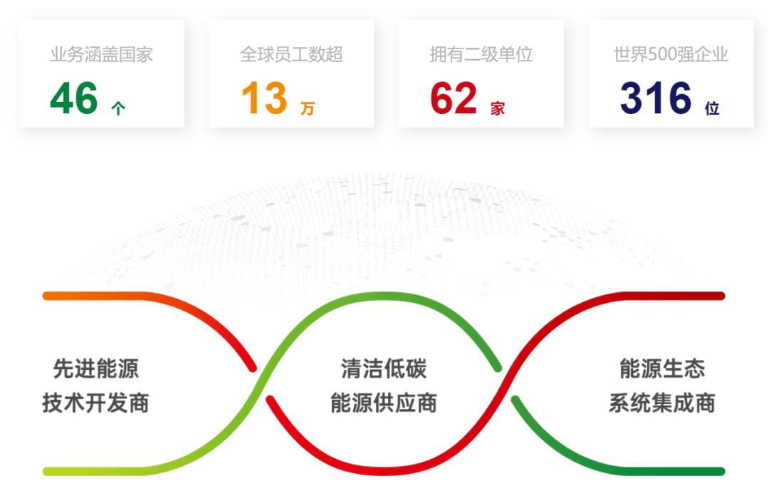 国电投和国投哪个好,国电电力与华电能源哪个好
