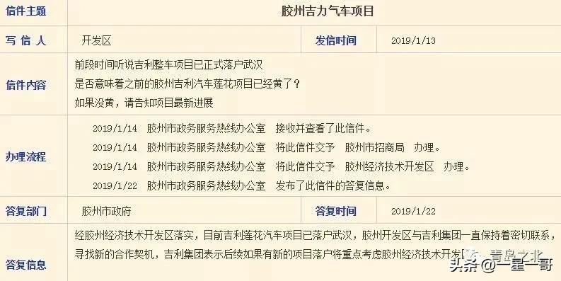 青岛汽车产业园最新规划,青岛汽车产业新城地址