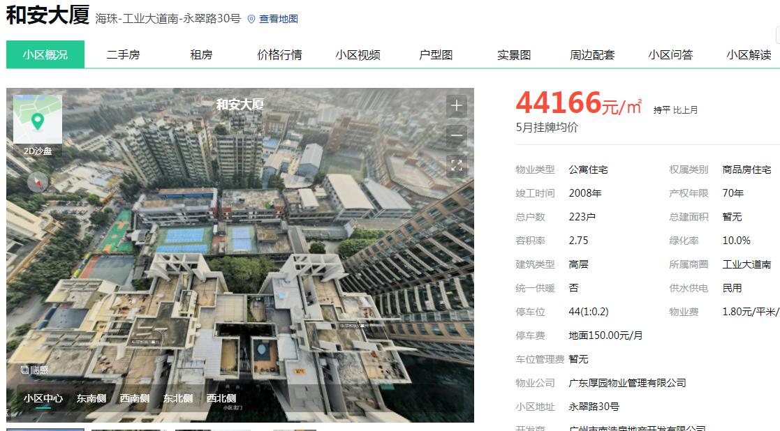 那些年我们错过的豪宅,那些年错过的房