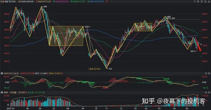 我的期货交易记录20230530