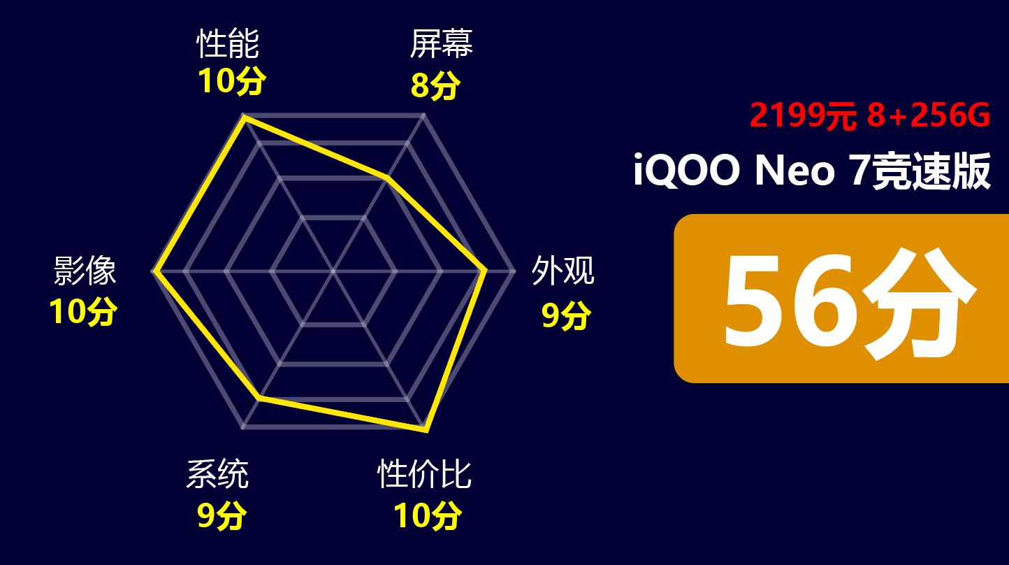 骁龙7gen2值得买吗,曝骁龙7gen2对比782g谁强