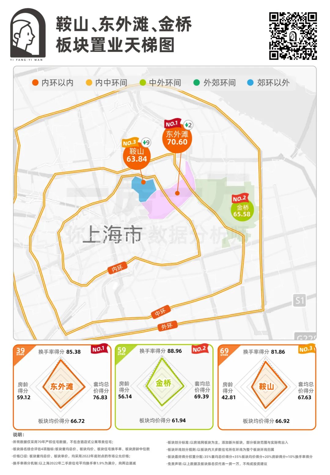 650万上海杨浦三房,上海杨浦公园3000好房推荐