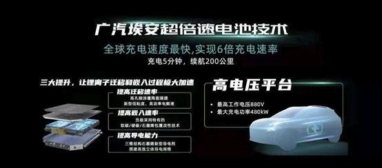 开纯电车跑长途要注意什么,电动汽车跑长途怎么样
