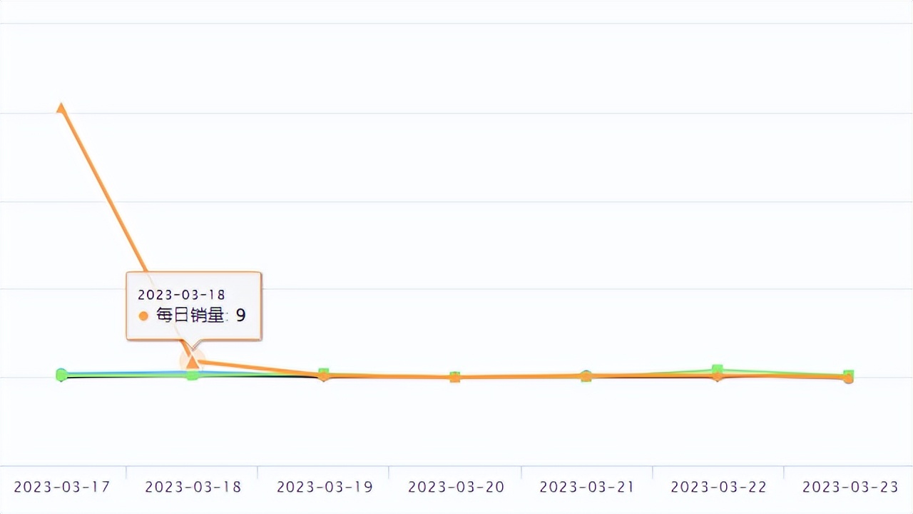 TikTokshop发货教程,tiktokshop全托管发货流程