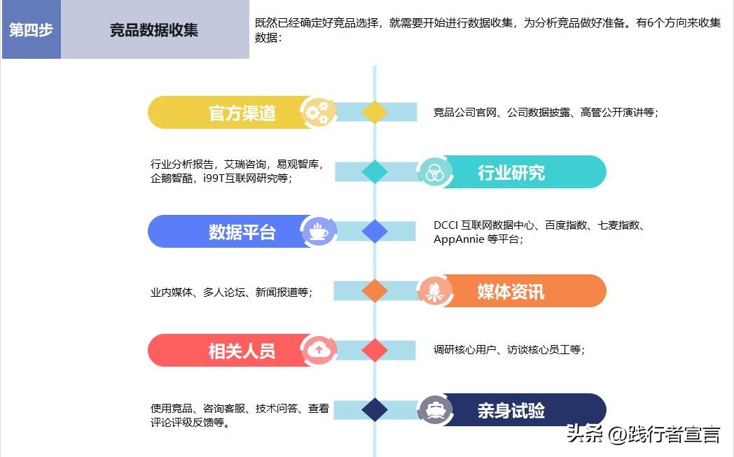 干货竞品分析到底怎么做,竞品分析6点搞定