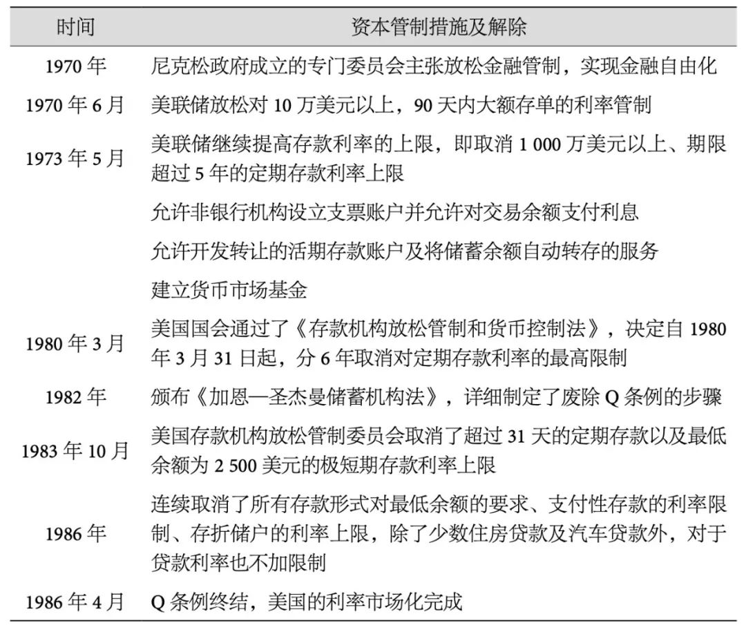 货币国际化与贸易逆差,货币国际化进程三个阶段