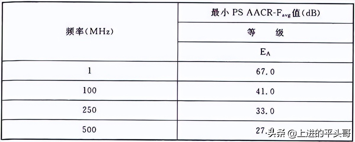 综合布线验收规范gb50312-2016,gb50311综合布线工程规范