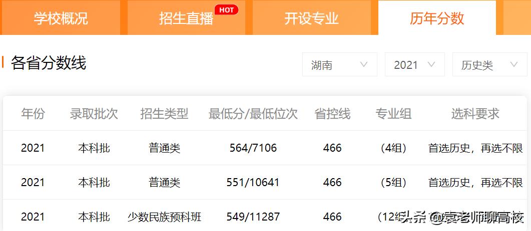 中南和西南民族大学哪个好,中南民族大学与四川民族大学比较
