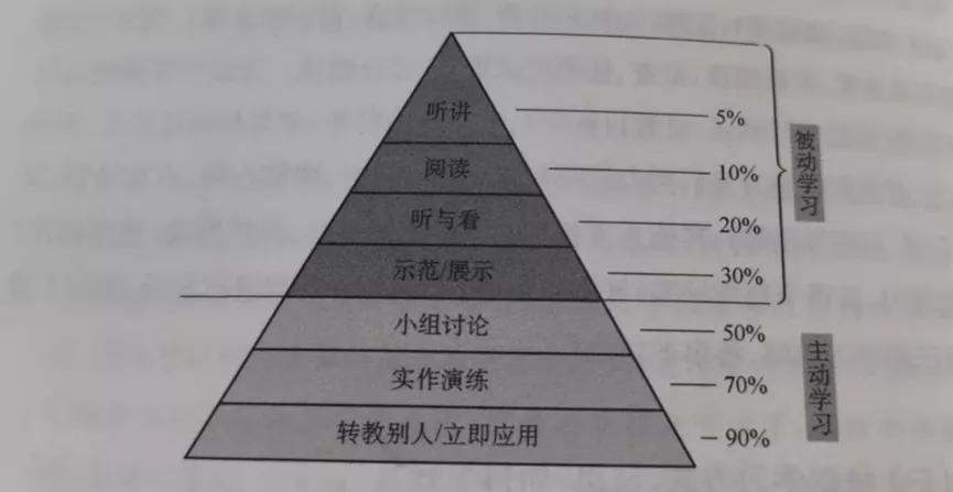 如何学习后做总结,培养学生自主学习后的反思