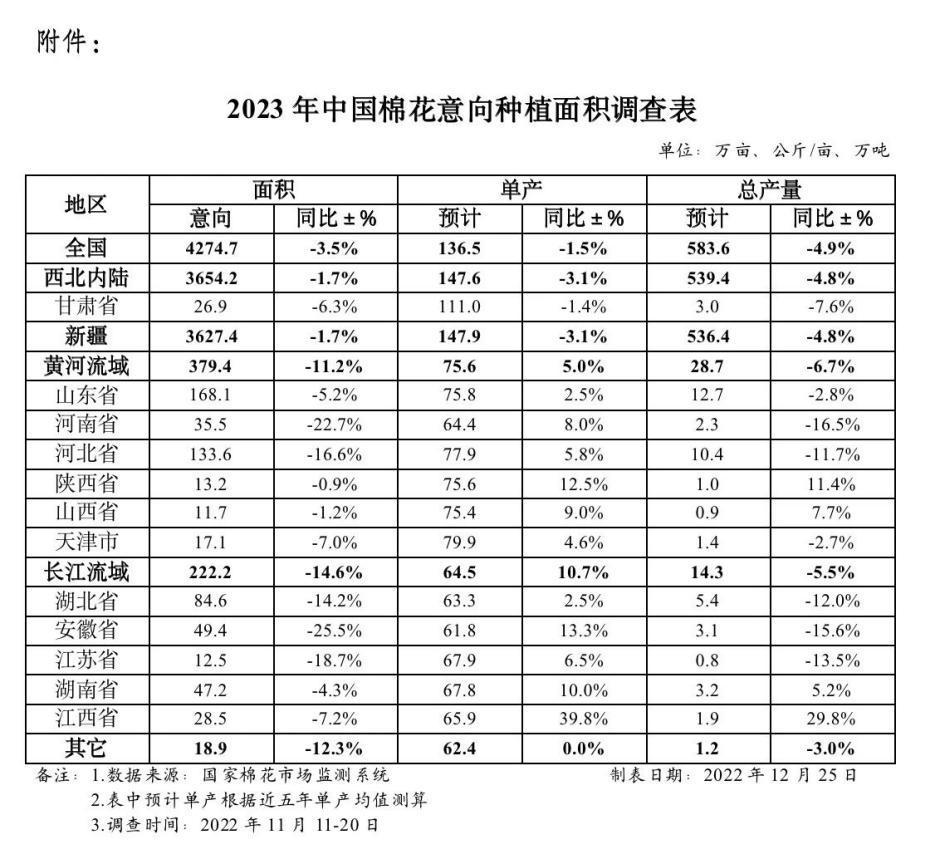 棉花棉纺市场形势及价格走势,棉价下游订单回暖棉花需求增加