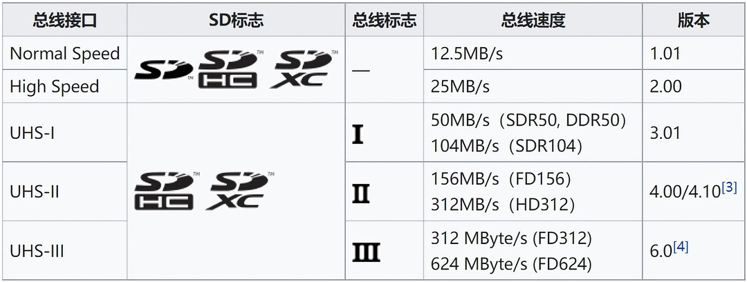 拓展坞选择标准是什么样的,拓展坞新手推荐