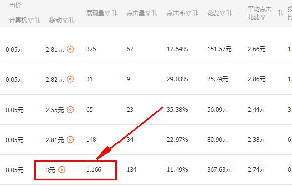 刚开的直通车质量分太低是为什么,直通车什么时间段开才有效果