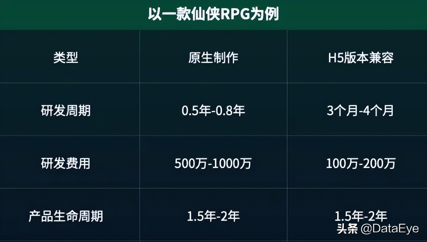 网易、三七、益世界入局！成本百万流水过亿？2022第二大风口揭秘