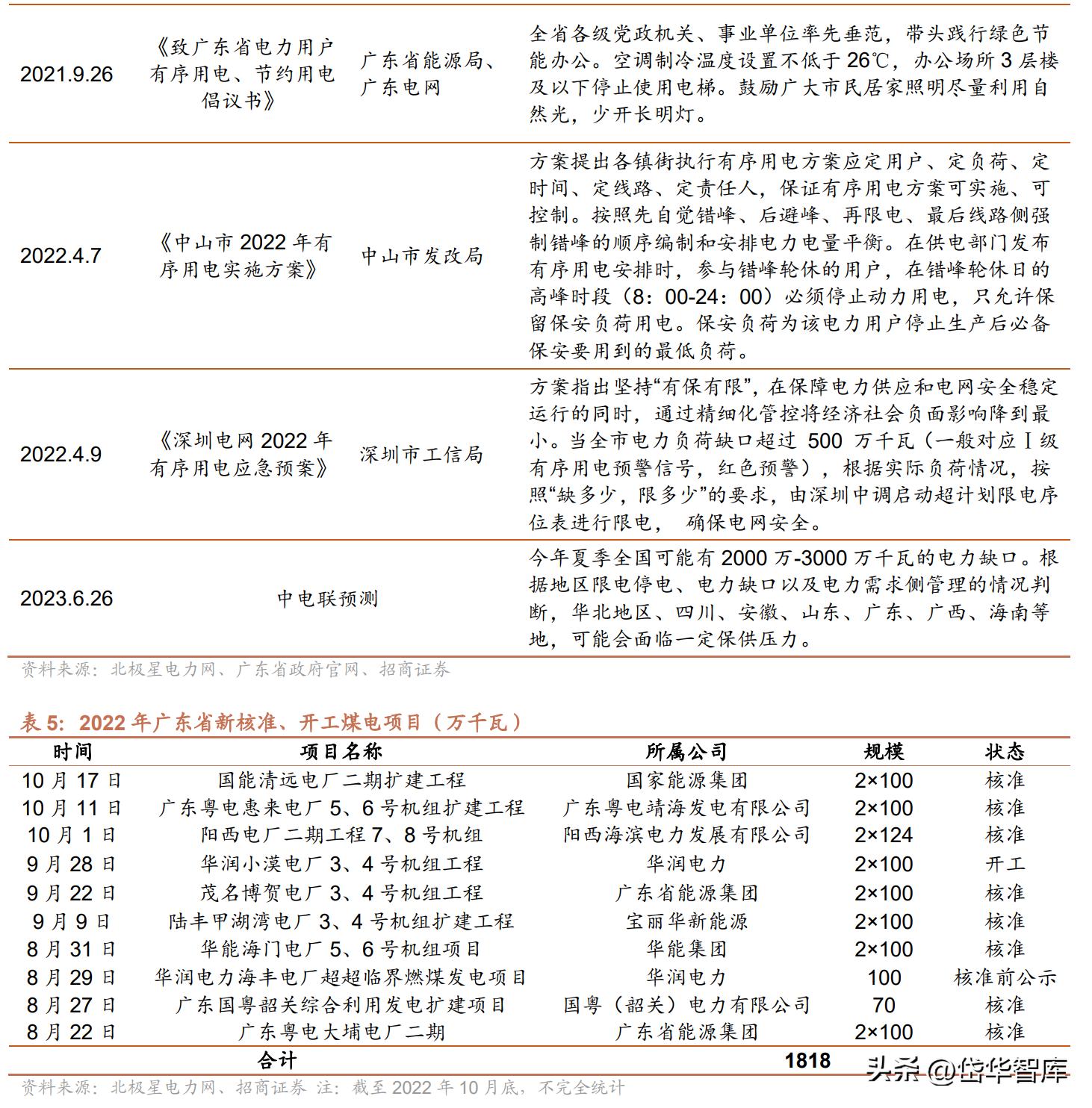 粤电力a股票最新分析,电力板块粤电力a怎么样
