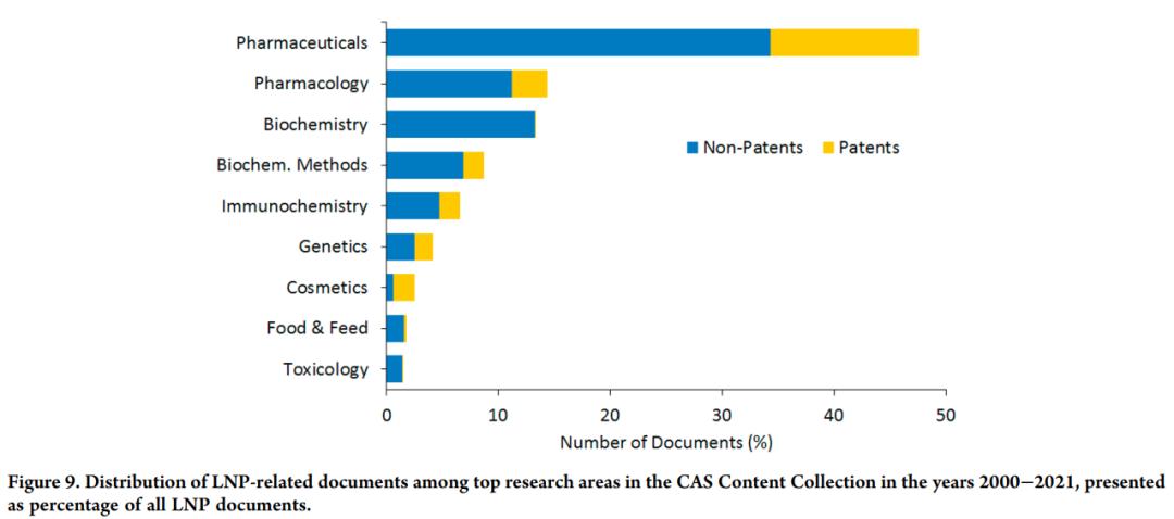 脂质体作为mrna核酸疫苗的缺点,脂质纳米粒在疫苗递送中的应用