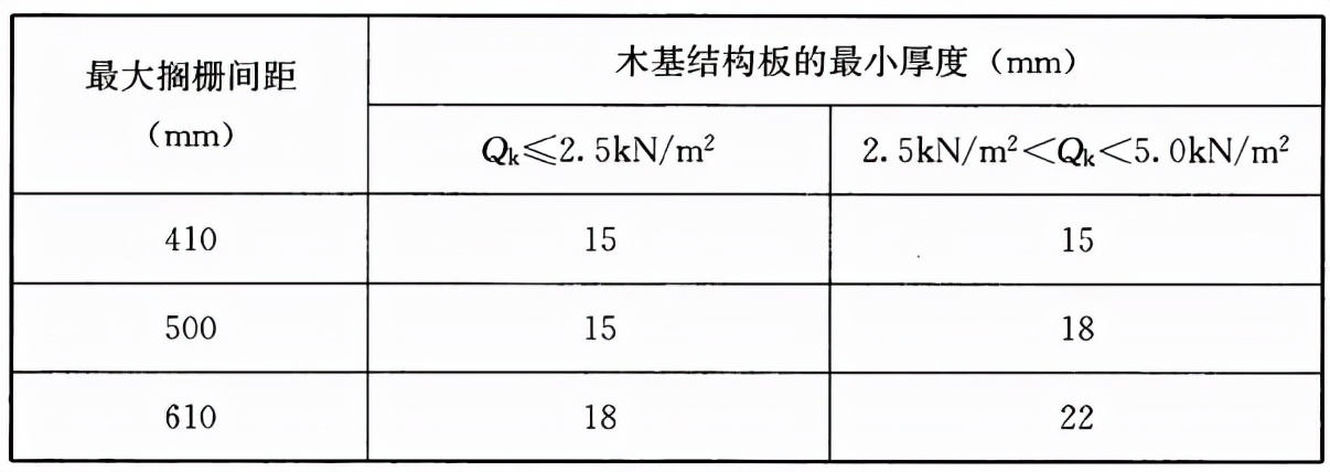 木结构建筑设计规范,木结构设计标准gb50005-2017