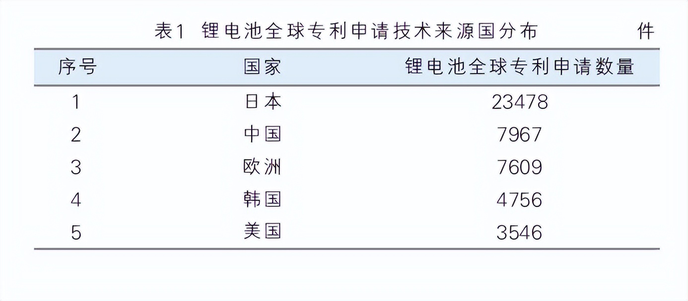 锂电行业成为新的风口,锂电行业新风向