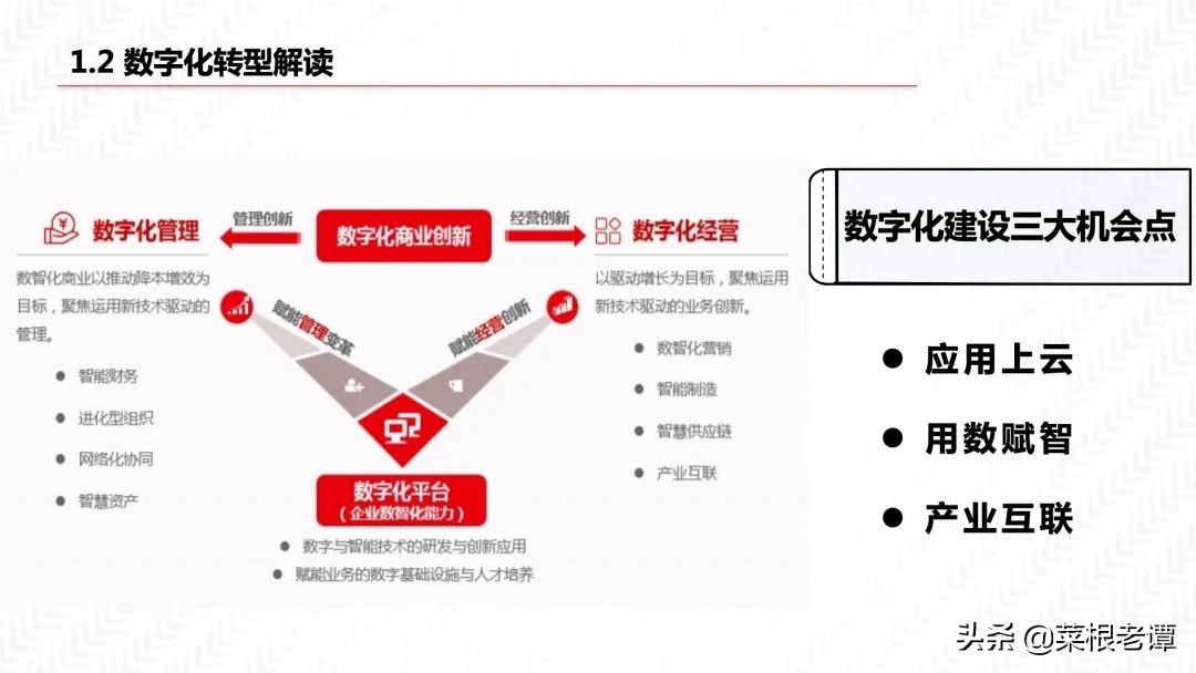 PPT|数据中台三位一体解决方案（54P）​