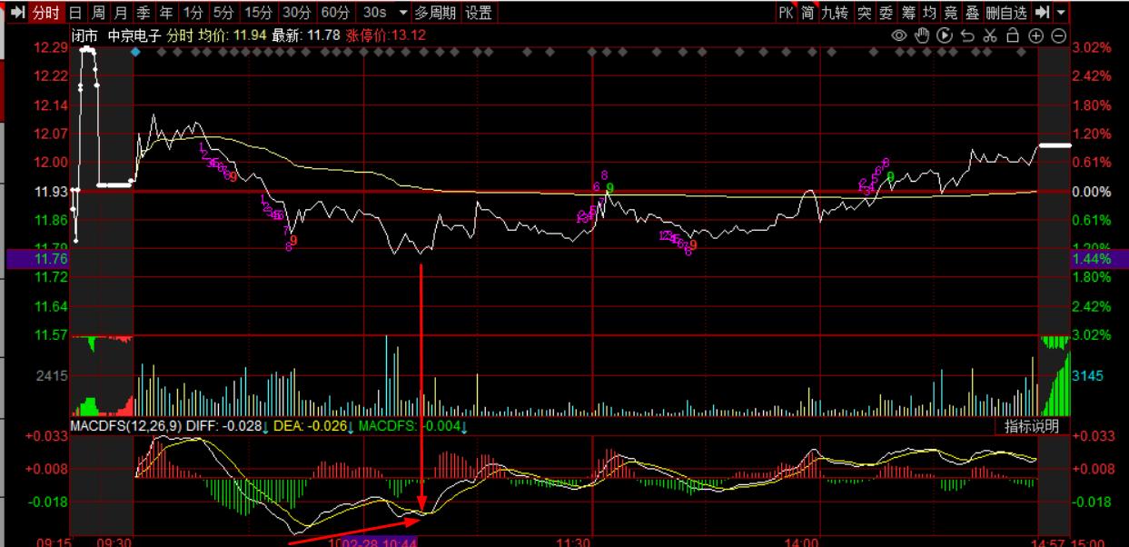 机构票与散户票怎么区别,机构票与游资票哪个安全
