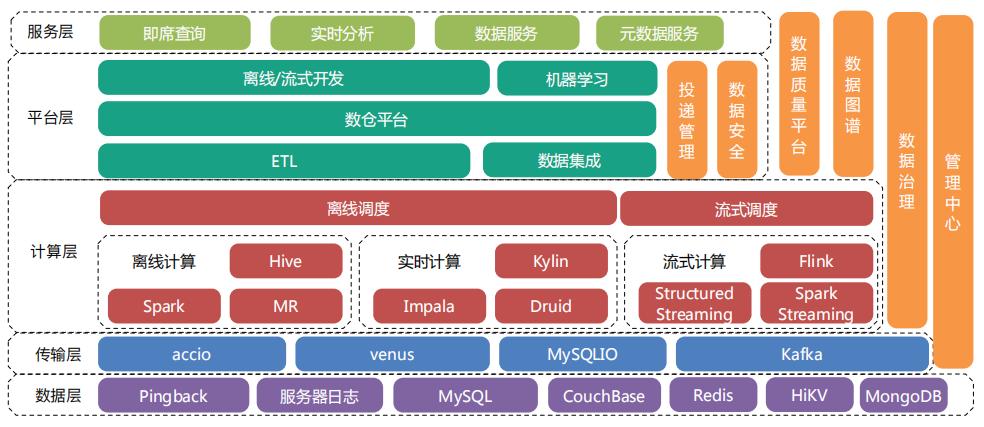数据仓库的基本架构组成,数据仓库基础层架构解析
