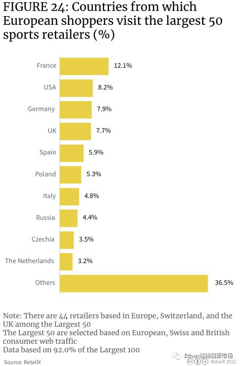 欧洲户外运动发展趋势,外国户外运动品类