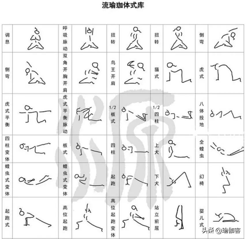 瑜伽排课体式小人图简易版,瑜伽体式动作小人图