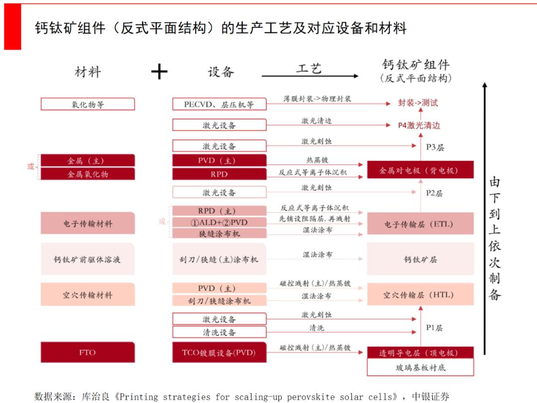 钙钛矿都需要用到哪些关键材料,钛矿和钙钛矿的区别