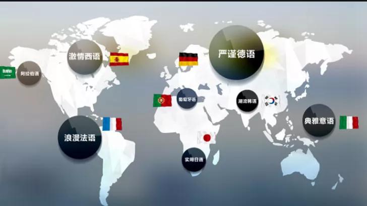 小语种复合型人才什么意思,什么是小语种以及小语种就业方向