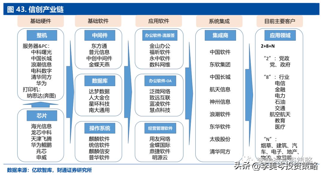 “安全”为矛，精选A股“自强50”组合