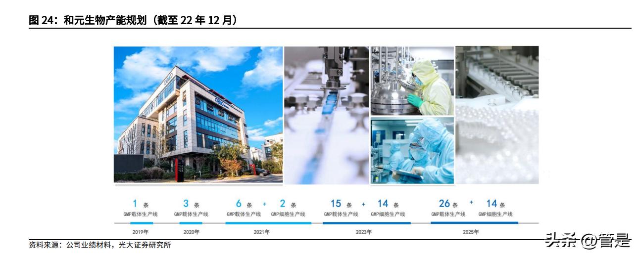 和元生物是家族企业吗,和元生物ai制药