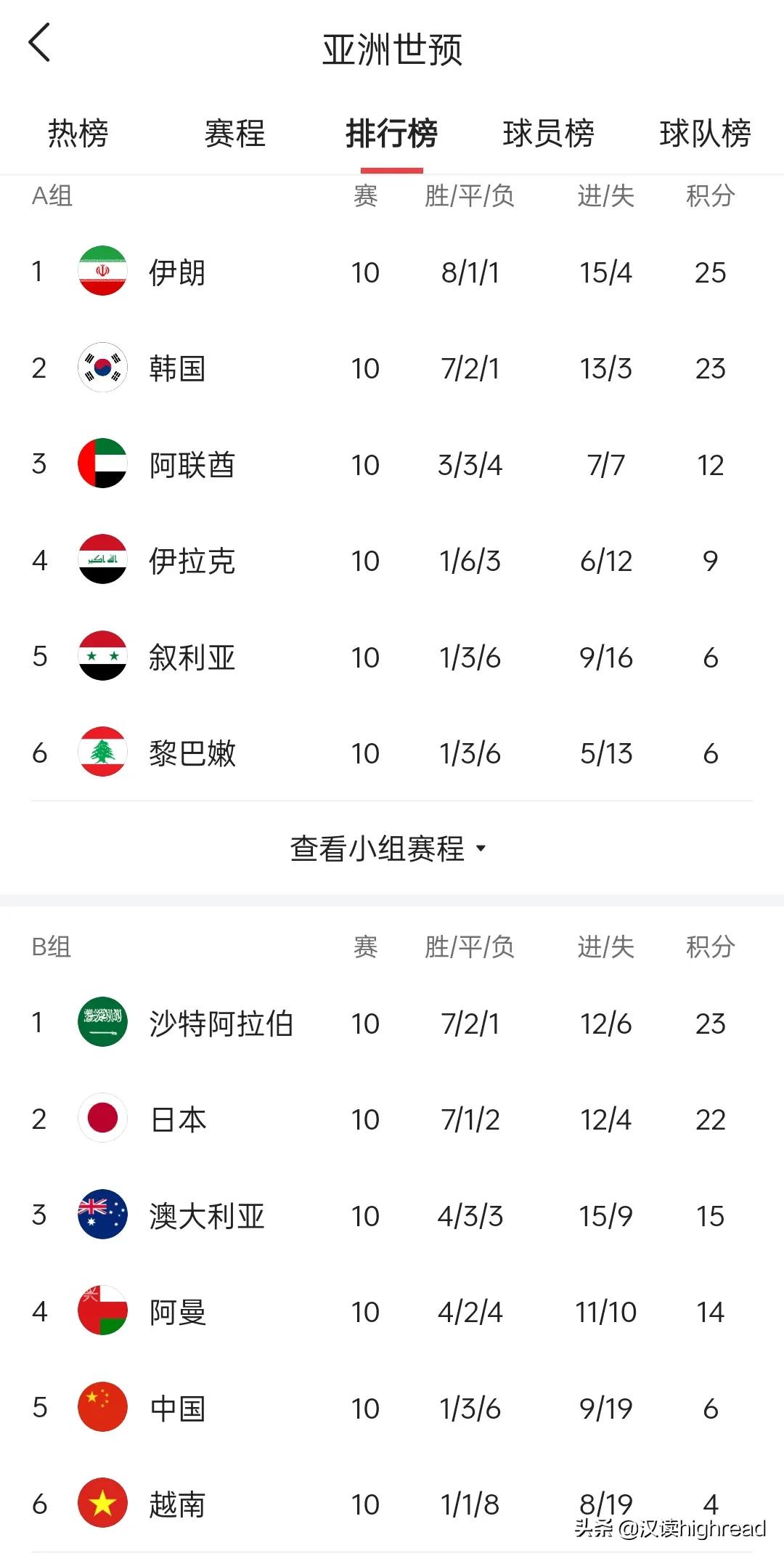 中国足球市场面临的问题,中国足球内部竞争