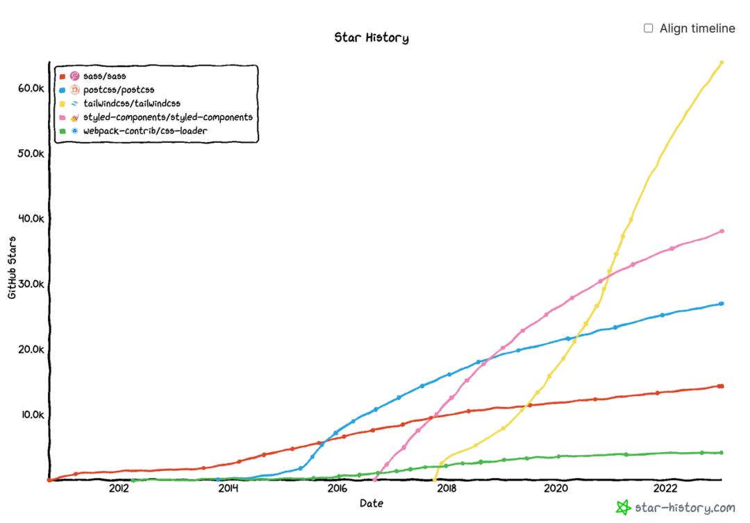 登高望远，一文解答2023年你最关心的前端热点问题