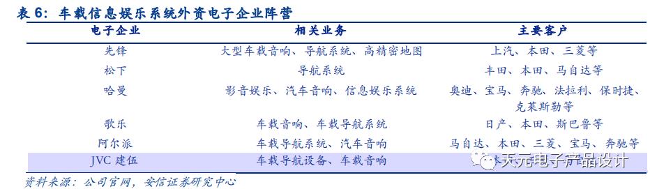 三万字深度报告：汽车电子