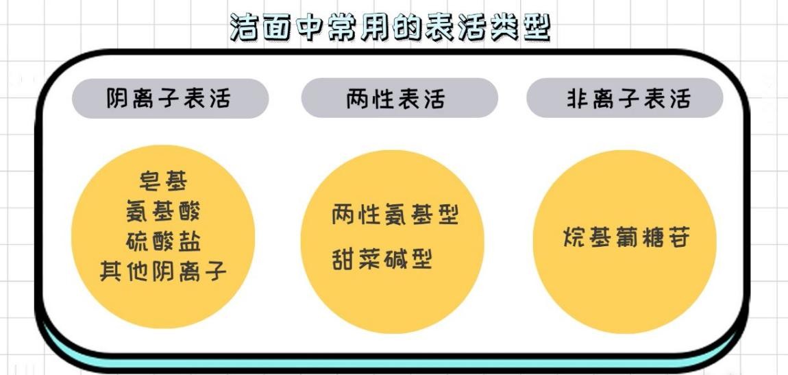 好用的洗面奶推荐实测,平价又好用的洗面奶测评