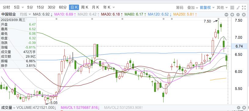 全球股市大跌后市会怎么样,股市暴跌对期货有影响吗