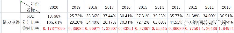 如何筛选并分析出最好的企业,指数基金筛选需要看哪些指标