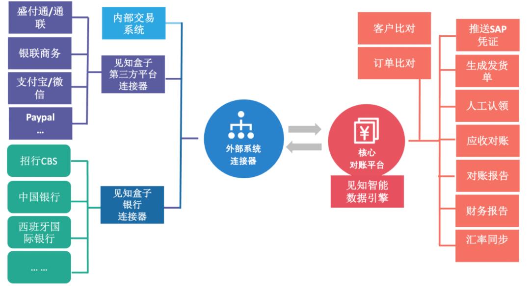 paypal第三方跨境支付,paypal接第三方支付