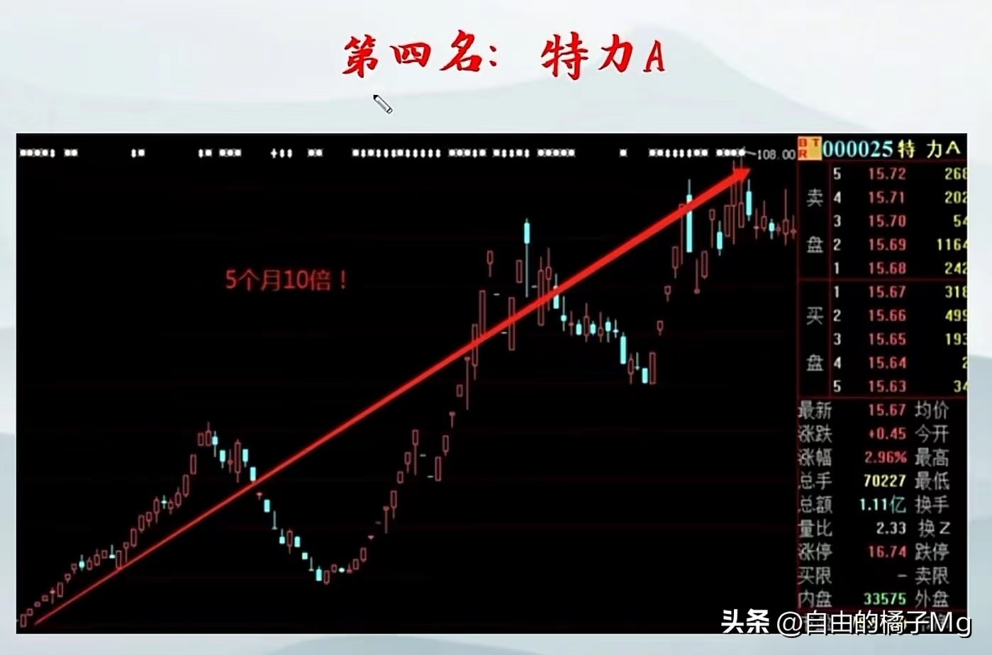 十大妖股选股公式,最新十大妖股一览表