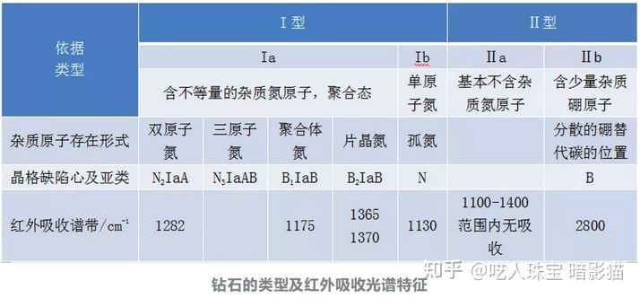 两万字深度长文,钻石到底是不是骗子