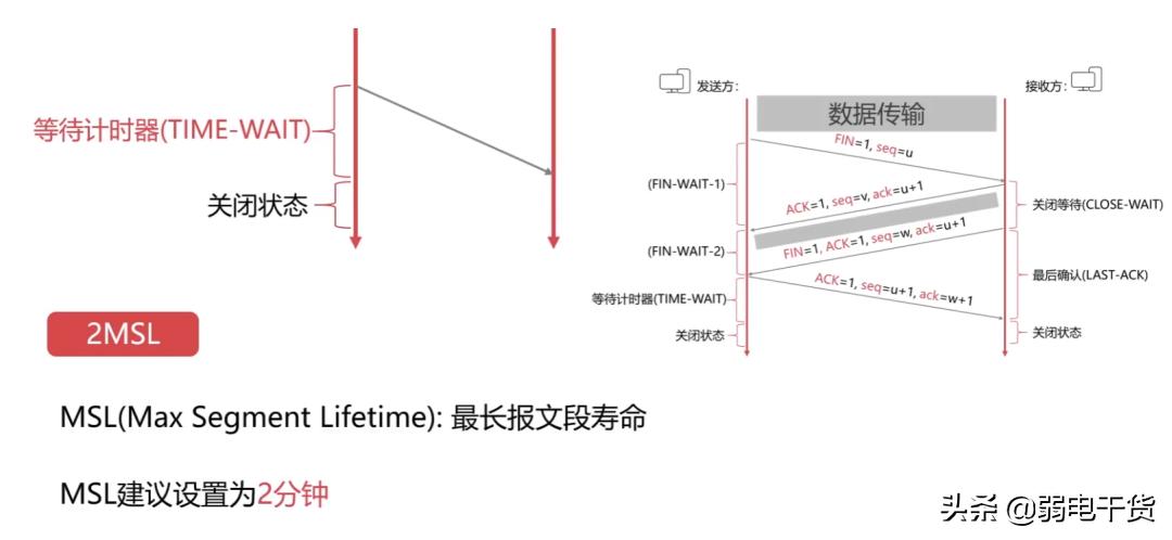 弱电网络入门基础知识大全,弱电网络设备基础知识从零开始