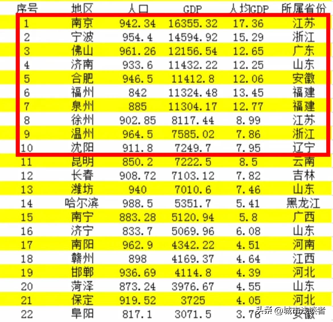 徐州历史经济最强的时候,徐州的厉害之处