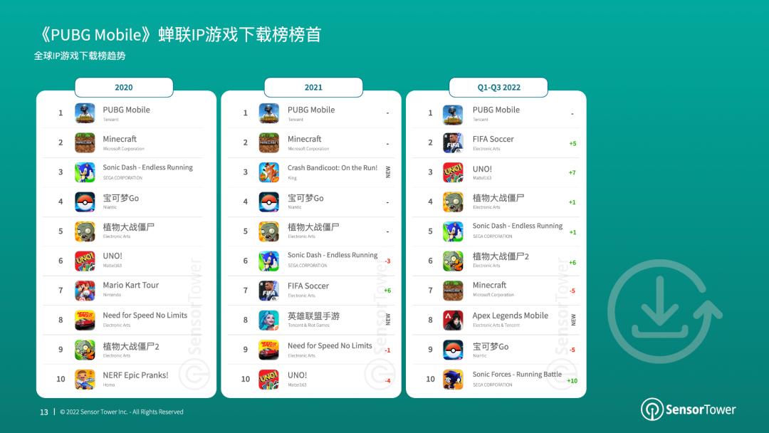 ip改编最成功的几部作品之一,2025ip改编