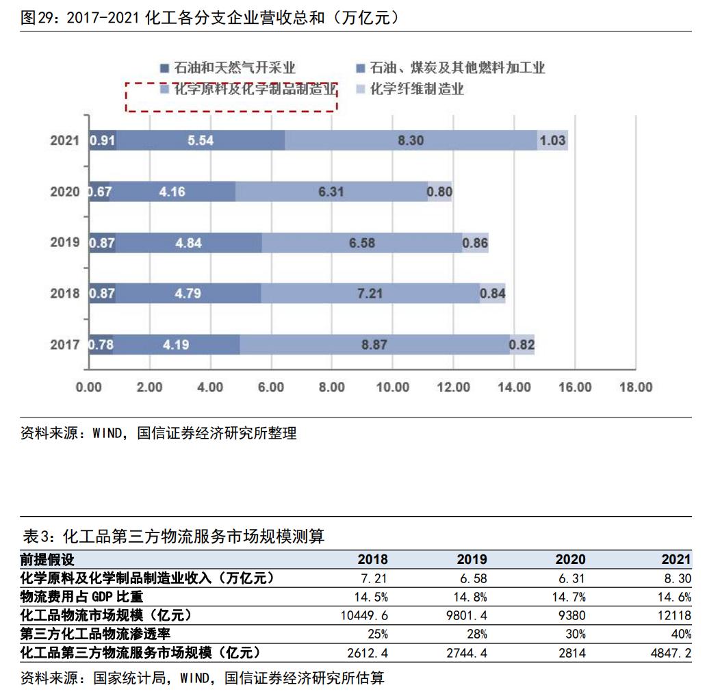 永泰运化工物流股份有限公司网址,宁波永泰运化工股份有限公司