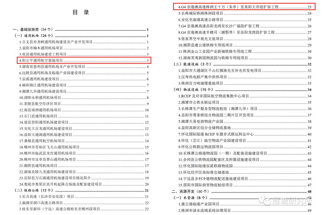 衡阳144个重大项目名单,衡阳2024重点项目投资金额